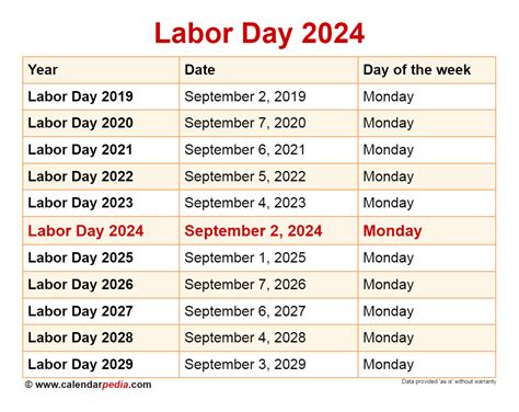 labour day september 2024